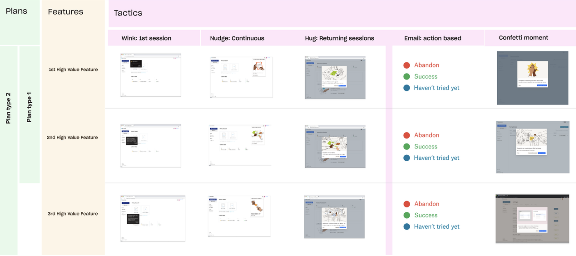 Plans, features, and tactics impact table