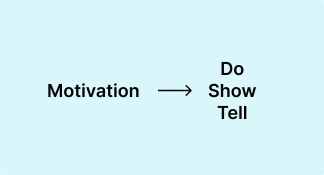 Reforge motivation model