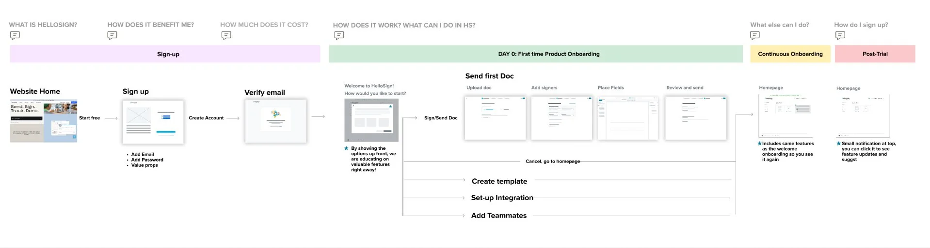 Onboarding vision