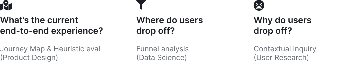 What’s the current end-to-end experience? Where do users drop off? Why do users drop off?
