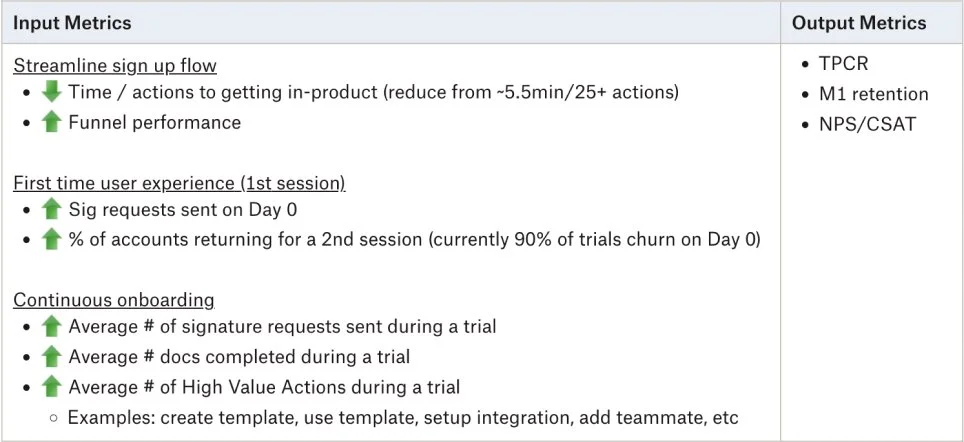 Input metrics and output metrics
