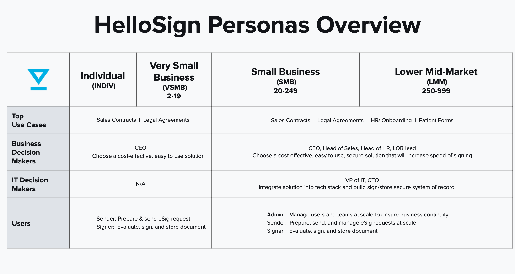 Example B2B Personas - Sign
