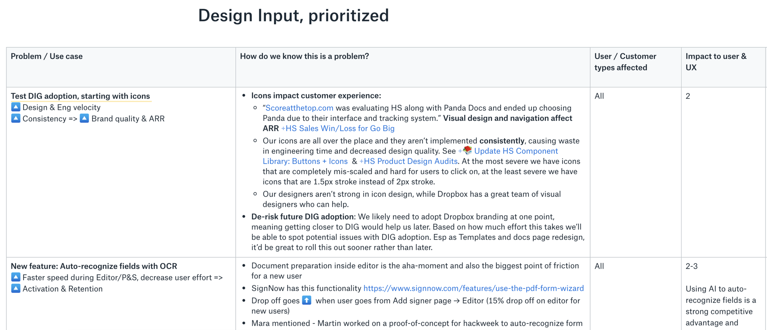 Design quarterly input to roadmap, prioritized