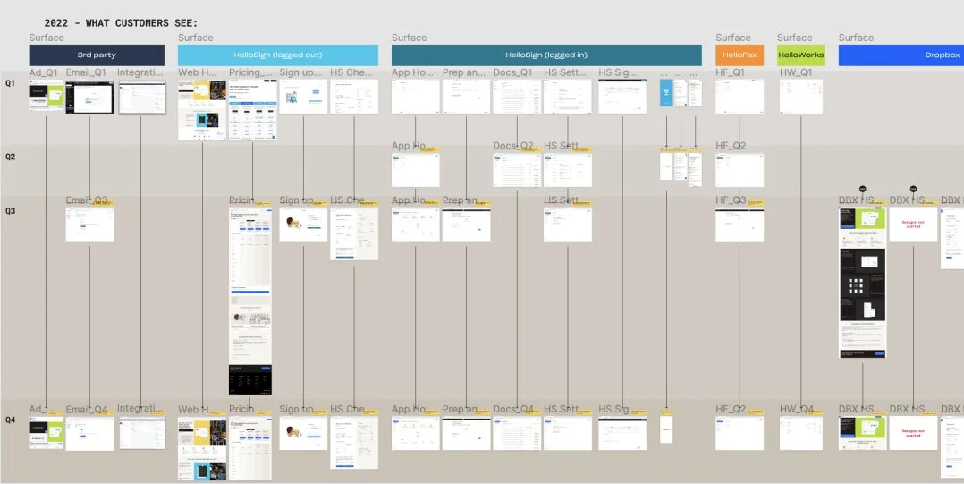 Customer-centric visual roadmap