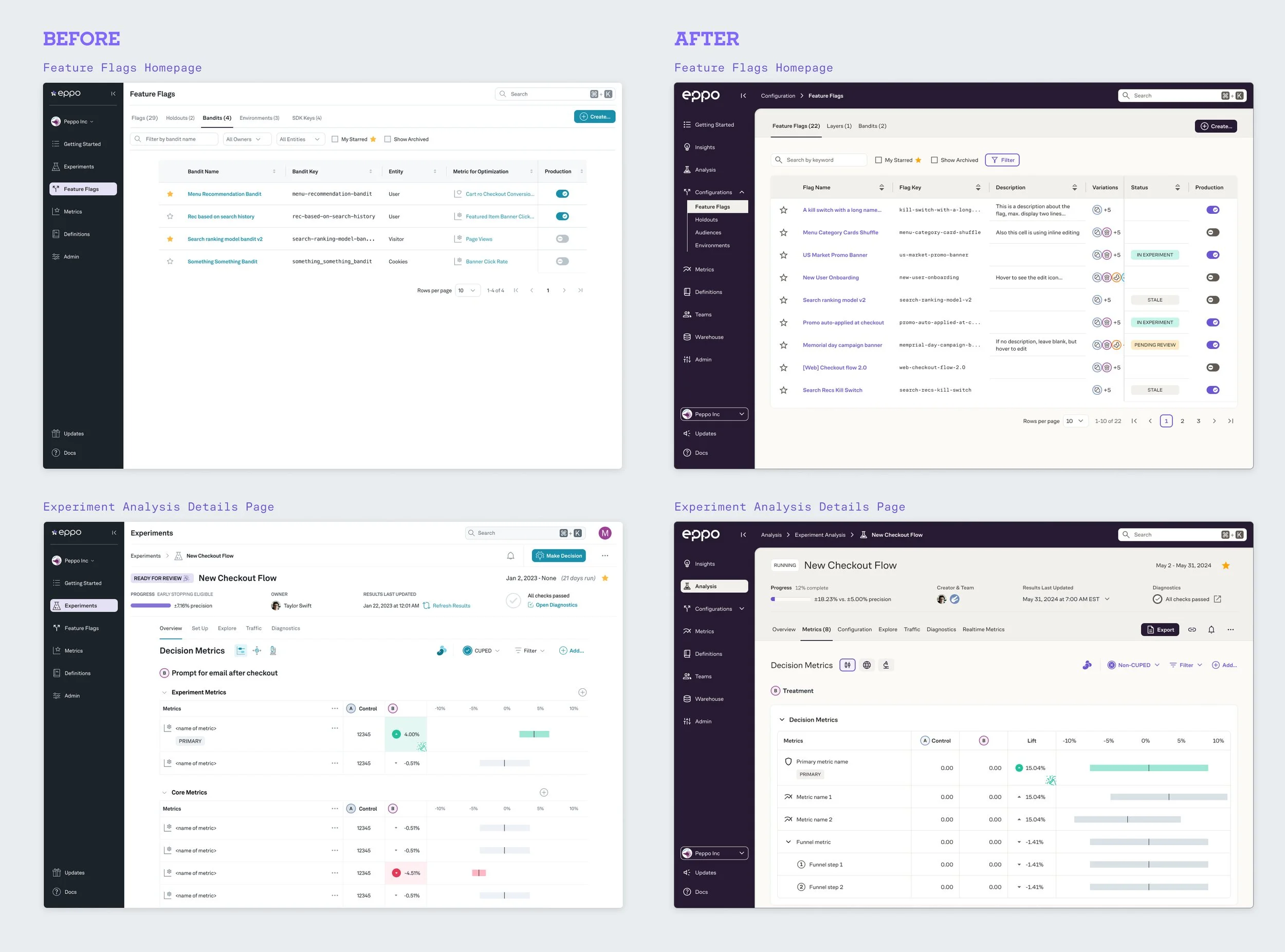 Before and after: Feature Flags homepage and Experiment Analysis Detail page
