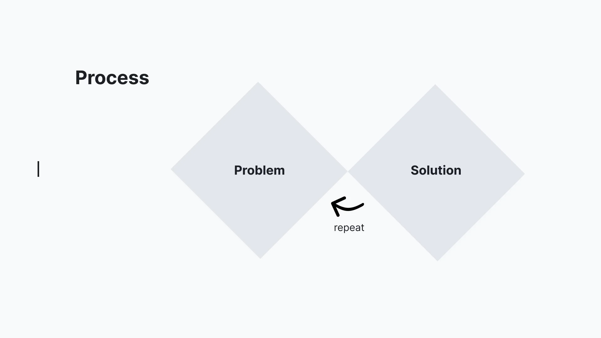 Process diagram